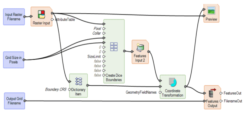 Chaine de traitement dans le Spatial Modeler dans M.App X