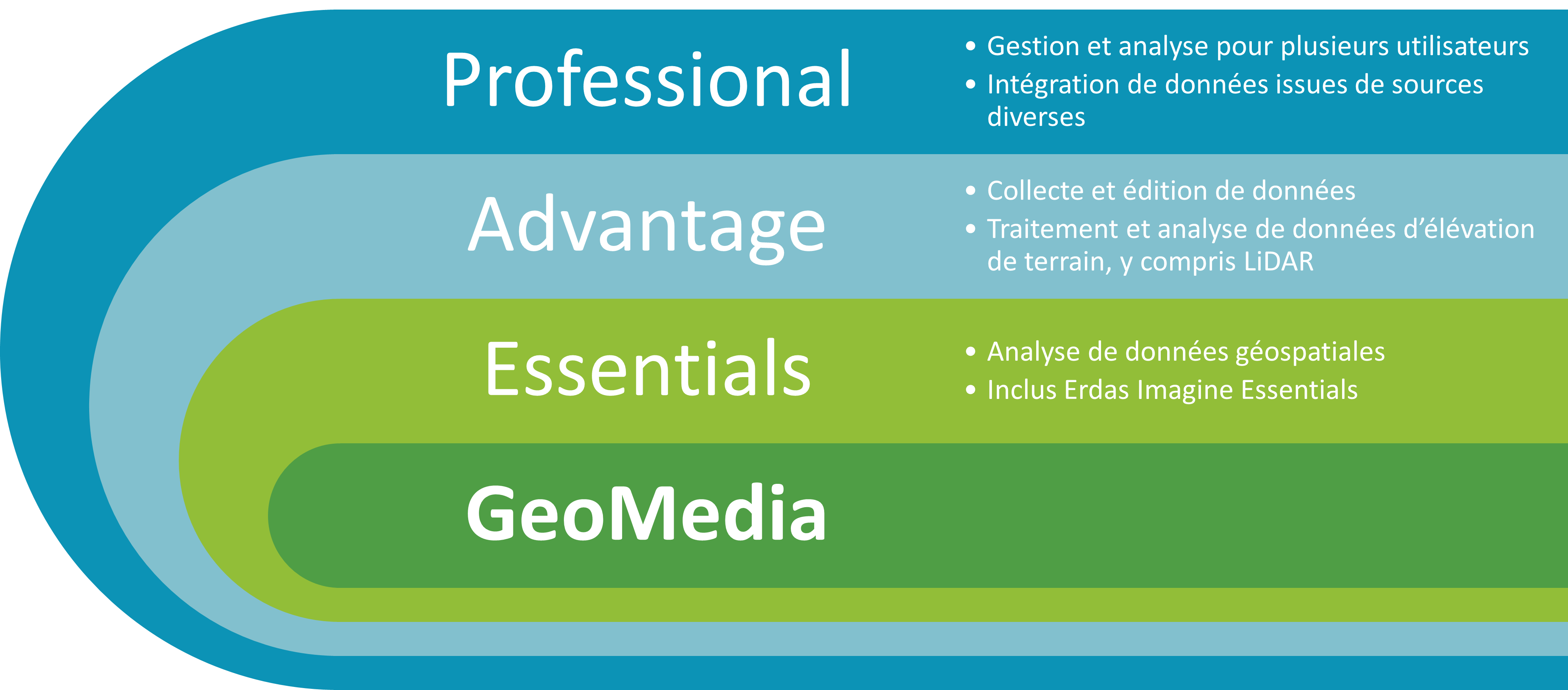 Plan de tarification de Geomedia