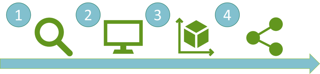 Schéma de fonctionnement de M.App X