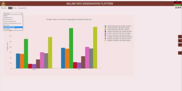 Smart Census 9 resize